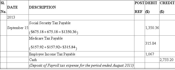 Make the general journal entry to record the employer payroll taxes for the week ended July 7, 2013 taxes: • The employer withholds income tax, Medicare taxes, and social security taxes from the employees' earnings and pays them in the Federal Reserve Bank or other authorized financial institution. • FUTA stands for Federal Unemployment Tax Act, is a federal law that levies a federal employer tax, which is used to aiding in funding of state workforce agencies and is paid by the employer. • The acronym SUTA stands for State Unemployment Tax Act and is levied on employer. • Workers' compensation is a type of insurance which provides wage replacement and medical welfares to employees injured during the employment in exchange for compulsory renouncing of the employee's right to litigate his or her employer for the act of negligence. In the books of S GENERAL JOURNAL PAGE _31_ Make the general journal entry to record the deposit of the employee income tax withheld and the social security and Medicare taxes (employee and employer shares) on August 15 for April taxes: In the books of Styles for less GENERAL JOURNAL PAGE _31_ Make the general journal entry to record the deposit of the employee income tax withheld and the social security and Medicare taxes (employee and employer shares) on September 15 for August taxes: In the books of Styles for less GENERAL JOURNAL PAGE _31_ If SUTA tax is reduced to 1.5%, the payroll expenses would reduce the tax of July 7, by $197.01