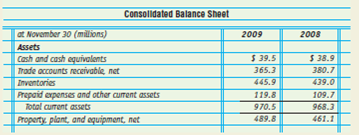 McCormick and Company, Incorporated reported the following in its 2009 Annual Report: Analyze: Based on the information presented above, which categories might require adjusting entries at the end of an operating period?