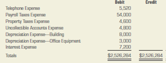 Preparing classified financial statements. Wood Design Company distributes hardwood products to small furniture manufacturers. The adjusted trial balance data given below is from the firm's worksheet for the year ended December 31, 2013. INSTRUCTIONS 1. Prepare a classified income statement for the year ended December 31, 2013. The expense accounts represent warehouse expenses, selling expenses, and general and administrative expenses. 2. Prepare a statement of owner's equity for the year ended December 31, 2013. No additional investments were made during the period. 3. Prepare a classified balance sheet as of December 31, 2013. The mortgage and the loans extend for more than a year. ACCOUNTS Analyze: What is the current ratio for this business?