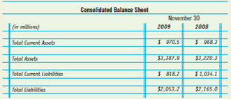 McCormick and Company, Incorporated reported the following in its 2009 Annual Report: Analyze: Did the current ratio improve from 2008 to 2009?