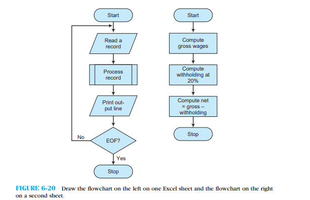 Follow the directions in Problem 6-11 to access Excel's drawing tools and then re-create the two program flowcharts shown in Figure 6-20 . Draw each flowchart on a separate work sheet. Rename the first sheet ''Main'' and the second sheet ''Sub.'' To embed text inside a symbol, right click on that symbol with your mouse and then choose ''Edit Text'' from the drop-down menu that appears. To center text inside a symbol, highlight the text and then click on the centering icon in the main toolbar. Create the words ''Yes'' and ''No'' that appear in this flowchart using Text Box selection from the Insert menu. To eliminate the black (default) borders around these words, right click on a Text Box and select Format Shape. Select the line color option and choose ''No line'' from the ''Line Color'' options on the right. Finally, you can fine-tune the position of any object by clicking on its border, holding the left button, and dragging the text box.