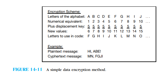 The messages below were encrypted using the technique illustrated in Figure 14-11 (using displacement keys other than 5). Using trial and error, decode them. Hint: This task becomes easy if you use an Excel spreadsheet and VLookUp formulas that reference a table of letters and their numeric equivalencies. Message 1: OZ OY TUZ CNGZ CK JUTZ QTUC ZNGZ NAXZY AY OZ OY CNGZ CK JU QTUC ZNGZ PAYZ GOTZ YU Message 2: QBZAPJL KLSHFLK PZ QBZAPJL KLUPLK Message 3: FAA YMZK OAAWE EBAUX FTQ NDAFT