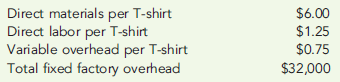 VARIABLE COSTS, CONTRIBUTION MARGIN, CONTRIBUTION MARGIN RATIO Custom Screenprinting Company plans to sell 8,000 T-shirts at $15 each in the coming year. Product costs include: Variable selling expense is the redemption of a coupon, which averages $1.00 per T-shirt; fixed selling and administrative expense totals $10,000. Required: 1. Calculate the: a. Variable product cost per unit b. Total variable cost per unit c. Contribution margin per unit d. Contribution margin ratio e. Total fixed expense for the year 2. Prepare a contribution-margin-based income statement for Custom Screen-printing Company for the coming year. 3. What if the per unit selling expense increased from $1.00 to 1.75? Calculate the new values for the following: a. Variable product cost per unit b. Total variable cost per unit c. Contribution margin per unit d. Contribution margin ratio e. Total fixed expense for the year