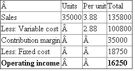 2. Use the formula mentioned below to calculate the number of bottles to be sold in order to achieve break-even : The break-even sales revenue is calculated below: 3. The operating income for the previous year has been calculated below: 4. The formula for calculating the margin of safety is mentioned below: Margin of safety = Actual sales -Break even sales = $135800-$74,880 =$60,920 5. If sale price is raised to $4, and volume drops to 29,800, then the break-even point in units should be calculated a shown below: Projected income statement is given below: From the above calculation it is evident that Tintique Inc. should not raise the price. This is because before increasing the price the firm's operating income was $16,250, which is higher than $14,626. Hence it is not advisable.