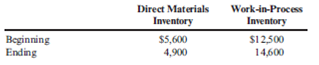 Cost of Goods Manufactured Refer to Cornerstone Exercise 2.1. For next year, Pietro predicts that 50,000 units will be produced, with the following total costs: Next year, Pietro expects to purchase $119,300 of direct materials. Projected beginning and ending inventories for direct materials and work in process are as follows: Required: 1. Prepare a statement of cost of goods manufactured in good form. 2. What if the ending inventory of direct materials increased by $2,000? Which line items on the statement of cost of goods manufactured would be affected and in what direction (increase or decrease)?