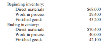 Direct Materials Cost, Prime Cost, Conversion Cost, Cost of Goods Manufactured Ellerson Company provided the following information for the last calendar year: During the year, direct materials purchases amounted to $278,000, direct labor cost was $189,000, and overhead cost was $523,000. During the year, 100,000 units were completed. Required: 1. Calculate the total cost of direct materials used in production. 2. Calculate the cost of goods manufactured. Calculate the unit manufacturing cost. 3. Of the unit manufacturing cost calculated in Requirement 2, $2.70 is direct materials and $5.30 is overhead. What is the prime cost per unit? Conversion cost per unit?