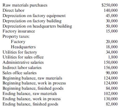 Cost Assignment Methods Brody Company makes industrial cleaning solvents. Various chemicals, detergent, and water are mixed together and then bottled in 10-gallon drums. Brody provided the following information for last year: Last year, Brody completed 100,000 units. Sales revenue equaled $1,200,000, and Brody paid a sales commission of 5 percent of sales. Required: 1. Calculate the direct materials used in production for last year. 2. Calculate total prime cost. 3. Calculate total conversion cost. 4. Prepare a cost of goods manufactured statement for last year. Calculate the unit product cost. 5. Prepare a cost of goods sold statement for last year. 6. Prepare an income statement for last year. Show the percentage of sales that each line item represents.