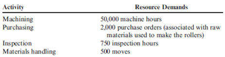 Cost Behavior, Resource Usage, Excess Capacity Rolertyme Company manufactures roller skates. With the exception of the rollers, all parts of the skates are produced internally. Neeta Booth, president of Rolertyme, has decided to make the rollers instead of buying them from external suppliers. The company needs 100,000 sets per year (currently it pays $1.90 per set of rollers). The rollers can be produced using an available area within the plant. However, equipment for production of the rollers would need to be leased ($30,000 per year lease payment). Additionally, it would cost $0.50 per machine hour for power, oil, and other operating expenses. The equipment will provide 60,000 machine hours per year. Direct material costs will average $0.75 per set, and direct labor will average $0.25 per set. Since only one type of roller would be produced, no additional demands would be made on the setup activity. Other overhead activities (besides machining and setups), however, would be affected. The company's cost management system provides the following information about the current status of the overhead activities that would be affected. (The supply and demand figures do not include the effect of roller pro-duction on these activities.) The lumpy quantity indicates how much capacity must be purchased should any expansion of activity supply be needed. The purchase price is the cost of acquiring the capacity represented by the lumpy quantity. This price also represents the cost of current spending on existing activity supply (for each block of activity). Production of rollers would place the following demands on the overhead activities: Producing the rollers also means that the purchase of outside rollers will cease. Thus, purchase orders associated with the outside acquisition of rollers will drop by 5,000. Similarly, the moves for the handling of incoming orders will decrease by 200. The company has not inspected the rollers purchased from outside suppliers. Required: 1. Classify all resources associated with the production of rollers as flexible resources and committed resources. Label each committed resource as a short- or long-term commitment. How should we describe the cost behavior of these short- and long-term resource commit-ments? Explain. 2. Calculate the total annual resource spending (for all activities except for setups) that the company will incur after production of the rollers begins. Break this cost into fixed and variable activity costs. In calculating these figures, assume that the company will spend no more than necessary. What is the effect on resource spending caused by production of the rollers? 3. Refer to Requirement 2. For each activity, break down the cost of activity supplied into the cost of activity output and the cost of unused activity.