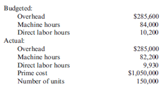 Predetermined Overhead Rate, Applied Overhead, Unit Cost Ripley, Inc., costs products using a normal costing system. The following data are available for last year: Overhead is applied on the basis of direct labor hours. Required: 1. What was the predetermined overhead rate? 2. What was the applied overhead for last year? 3. Was overhead over- or underapplied, and by how much? 4. What was the total cost per unit produced (carry your answer to four significant digits)?
