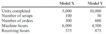 Approximately Relevant ABC Silven Company has identified the following overhead activities, costs, and activity drivers for the coming year: Silven produces two models of cell phones with the following expected activity demands: Required: 1. Determine the total overhead assigned to each product using the four activity drivers. 2. Determine the total overhead assigned to each model using the two most expensive activities. The costs of the two relatively inexpensive activities are allocated to the two expensive activities in proportion to their costs. 3. Using ABC as the benchmark, calculate the percentage error and comment on the accuracy of the reduced system. Explain why this approach may be desirable.