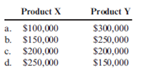 (2010 CPA Exam, adapted) Boyle, Inc., makes two products, X and Y, that require allocation of indirect manufacturing costs. The following data were compiled by the accountant before making any allocations: The total cost of setting up manufacturing processes and equipment is $400,000. The company uses a job-costing system with a single indirect cost rate. Under this system, allocated costs were $300,000 and $100,000 for X and Y, respectively. If an activity-based costing system is used, what would be the allocated costs for each product?