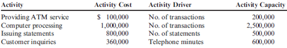 Activity-Based Costing: Service Firm Glencoe First National Bank operated for years under the assumption that profitability can be increased by increasing dollar volumes. Historically, First National's efforts were directed toward increasing total dollars of sales and total dollars of account balances. In recent years, however, First National's profits have been eroding. Increased competition, particularly from savings and loan institutions, was the cause of the difficulties. As key managers discussed the bank's problems, it became apparent that they had no idea what their products were costing. Upon reflection, they realized that they had often made decisions to offer a new product which promised to increase dollar balances without any consideration of what it cost to provide the service. After some discussion, the bank decided to hire a consultant to compute the costs of three products: checking accounts, personal loans, and the gold VISA. The consultant identified the following activities, costs, and activity drivers (annual data): The following annual information on the three products was also made available: In light of the new cost information, Larry Roberts, the bank president, wanted to know whether a decision made two years ago to modify the bank's checking account product was sound. At that time, the service charge was eliminated on accounts with an average annual balance greater than $1,000. Based on increases in the total dollars in checking, Larry was pleased with the new product. The checking account product is described as follows: (1) checking account balances greater than $500 earn interest of 2 percent per year, and (2) a service charge of $5 per month is charged for balances less than $1,000. The bank earns 4 percent on checking account deposits. Fifty percent of the accounts are less than $500 and have an average balance of $400 per account. Ten percent of the accounts are between $500 and $1,000 and average $750 per account. Twenty-five percent of the accounts are between $1,000 and $2,767; the average balance is $2,000. The remaining accounts carry a balance greater than $2,767. The average balance for these accounts is $5,000. Research indicates that the $2,000 category was by far the greatest contributor to the increase in dollar volume when the checking account product was modified two years ago. Required: 1. Calculate rates for each activity. 2. Using the rates computed in Requirement 1, calculate the cost of each product. 3. Evaluate the checking account product. Are all accounts profitable? Compute the average annual profitability per account for the four categories of accounts described in the problem. What recommendations would you make to increase the profitability of the checking account product? (Break-even analysis for the unprofitable categories may be helpful.)
