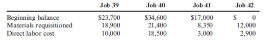Job Costs Using a Plantwide Overhead Rate Naranjo Company designs industrial prototypes for outside companies. Budgeted overhead for the year was $260,000, and budgeted direct labor hours were 20,000. The average wage rate for direct labor is expected to be $25 per hour. During June, Naranjo Company worked on four jobs. Data relating to these four jobs follow: Overhead is assigned as a percentage of direct labor cost. During June, Jobs 39 and 40 were completed; Job 39 was sold at 130 percent of cost. (Naranjo had originally developed Job 40 to order for a customer; however, that customer was near bankruptcy and the chance of Naranjo being paid was growing dimmer. Naranjo decided to hold Job 40 in inventory while the customer worked out its financial difficulties. Job 40 is the only job in Finished Goods Inventory.) Jobs 41 and 42 remain unfinished at the end of the month. Required: 1. Calculate the overhead rate based on direct labor cost. 2. Set up a simple job-order cost sheet for all jobs in process during June. 3. What if the expected direct labor rate at the beginning of the year was $20 instead of $25? What would the overhead rate be? How would the cost of the jobs be affected?