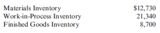 Predetermined Overhead Rate, Application of Overhead to Jobs, Job Cost On April 1, Sangvikar Company had the following balances in its inventory accounts: Work-in-process inventory is made up of three jobs with the following costs: During April, Sangvikar experienced the transactions listed below. a. Materials purchased on account, $29,000. b. Materials requisitioned: Job 114, $16,500; Job 115, $12,200; and Job 116, $5,000. c. Job tickets were collected and summarized: Job 114, 150 hours at $12 per hour; Job 115, 220 hours at $14 per hour; and Job 116, 80 hours at $18 per hour. d. Overhead is applied on the basis of direct labor cost. e. Actual overhead was $4,415. f. Job 115 was completed and transferred to the finished goods warehouse. g. Job 115 was shipped, and the customer was billed for 125 percent of the cost. Required: 1. Calculate the predetermined overhead rate based on direct labor cost. 2. Calculate the ending balance for each job as of April 30. 3. Calculate the ending balance of Work in Process as of April 30. 4. Calculate the cost of goods sold for April. 5. Assuming that Sangvikar prices its jobs at cost plus 25 percent, calculate the price of the one job that was sold during April. (Round to the nearest dollar.)