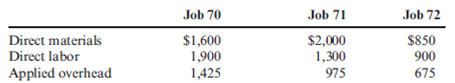 Predetermined Overhead Rate, Application of Overhead to Jobs, Job Cost, Unit Cost On August 1, Cairle Company's work-in-process inventory consisted of three jobs with the following costs: During August, four more jobs were started. Information on costs added to the seven jobs during the month is as follows: Before the end of August, Jobs 70, 72, 73, and 75 were completed. On August 31, Jobs 72 and 75 were sold. Required: 1. Calculate the predetermined overhead rate based on direct labor cost. 2. Calculate the ending balance for each job as of August 31. 3. Calculate the ending balance of Work in Process as of August 31. 4. Calculate the cost of goods sold for August. 5. Assuming that Cairle prices its jobs at cost plus 20 percent, calculate Cairle's sales revenue for August.