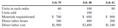 Unit Cost, Ending Work-in-Process Inventory, Journal Entries During August, Skyler Company worked on three jobs. Data relating to these three jobs follow: Overhead is assigned on the basis of direct labor hours at a rate of $2.30 per direct labor hour. During August, Jobs 39 and 40 were completed and transferred to Finished Goods Inventory. Job 40 was sold by the end of the month. Job 41 was the only unfinished job at the end of the month. Required: 1. Calculate the per-unit cost of Jobs 39 and 40. (Round unit costs to nearest cent.) 2. Compute the ending balance in the work-in-process inventory account. 3. Prepare the journal entries reflecting the completion of Jobs 39 and 40 and the sale of Job 40. The selling price is 140 percent of cost.