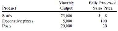 Physical Units Method, Relative Sales-Value-at-Split-off Method, Net Realizable Value Method, Decision Making Sonimad Sawmill, Inc. (SSI), purchases logs from independent timber contractors and processes them into the following three types of lumber products: 1. Studs for residential construction (e.g., walls and ceilings) 2. Decorative pieces (e.g., fireplace mantels and beams for cathedral ceilings) 3. Posts used as support braces (e.g., mine support braces and braces for exterior fences around ranch properties) These products are the result of a joint sawmill process that involves removing bark from the logs, cutting the logs into a workable size (ranging from 8 to 16 feet in length), and then cutting the individual products from the logs, depending upon the type of wood (pine, oak, walnut, or maple) and the size (diameter) of the log. The joint process results in the following costs and output of products during a typical month: Product yield and average sales value on a per-unit basis from the joint process are as follows: The studs are sold as rough-cut lumber after emerging from the sawmill operation without further processing by SSI. Also, the posts require no further processing. The decorative pieces must be planed and further sized after emerging from the SSI sawmill. This additional processing costs SSI $100,000 per month and normally results in a loss of 10 percent of the units entering the process. Without this planing and sizing process, there is still an active intermediate market for the unfinished decorative pieces where the sales price averages $60 per unit. Required: 1. Based on the information given for Sonimad Sawmill, Inc., allocate the joint processing costs of $1,000,000 to each of the three product lines using the: a. Relative sales-value-at-split-off method b. Physical units method at split-off c. Estimated net realizable value method 2. Prepare an analysis for Sonimad Sawmill, Inc., to compare processing the decorative pieces further as it presently does, with selling the rough-cut product immediately at split-off. Be sure to provide all calculations. 3. Assume Sonimad Sawmill, Inc., announced that in six months it will sell the rough-cut product at split-off due to increasing competitive pressure. Identify at least three types of likely behavior that will be demonstrated by the skilled labor in the planing and sizing process as a result of this announcement. Explain how this behavior could be improved by management. (CMA adapted)