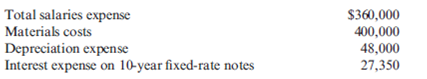 A company's controller is adjusting next year's budget to reflect the impact of an expected 3% inflation rate. Listed below are selected items from next year's budget before the adjustment. After adjusting for the 3% inflation rate, what is the company's total budget for the selected items before taxes for next year? A) $858,150 B) $860,412 C) $810,971 D) $858,971
