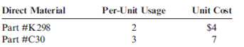 Operating Budget, Comprehensive Analysis Ponderosa, Inc., produces wiring harness assemblies used in the production of semi-trailer trucks. The wiring harness assemblies are sold to various truck manufacturers around the world. Projected sales in units for the coming five months are given below. The following data pertain to production policies and manufacturing specifications followed by Ponderosa: a. Finished goods inventory on January 1 is 900 units. The desired ending inventory for each month is 20 percent of the next month's sales. b. The data on materials used are as follows: Inventory policy dictates that sufficient materials be on hand at the beginning of the month to satisfy 30 percent of the next month's production needs. This is exactly the amount of material on hand on January 1. c. The direct labor used per unit of output is one and one-half hours. The average direct labor cost per hour is $20. d. Overhead each month is estimated using a flexible budget formula. (Activity is measured in direct labor hours.) e. Monthly selling and administrative expenses are also estimated using a flexible budgeting formula. (Activity is measured in units sold.) f. The unit selling price of the wiring harness assembly is $110. g. In February, the company plans to purchase land for future expansion. The land costs $68,000. h. All sales and purchases are for cash. The cash balance on January 1 equals $62,900. The firm wants to have an ending cash balance of at least $25,000. If a cash shortage develops, sufficient cash is borrowed to cover the shortage and provide the desired ending balance. Any cash borrowed must be borrowed in $1,000 increments and is repaid the following month, as is the interest due. The interest rate is 12 percent per annum. Required: Prepare a monthly operating budget for the first quarter with the following schedules: 1. Sales budget 2. Production budget 3. Direct materials purchases budget 4. Direct labor budget 5. Overhead budget 6. Selling and administrative expense budget 7. Ending finished goods inventory budget 8. Cost of goods sold budget 9. Budgeted income statement (ignore income taxes) 10. Cash budget