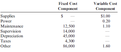 Operating Budget, Comprehensive Analysis Ponderosa, Inc., produces wiring harness assemblies used in the production of semi-trailer trucks. The wiring harness assemblies are sold to various truck manufacturers around the world. Projected sales in units for the coming five months are given below. The following data pertain to production policies and manufacturing specifications followed by Ponderosa: a. Finished goods inventory on January 1 is 900 units. The desired ending inventory for each month is 20 percent of the next month's sales. b. The data on materials used are as follows: Inventory policy dictates that sufficient materials be on hand at the beginning of the month to satisfy 30 percent of the next month's production needs. This is exactly the amount of material on hand on January 1. c. The direct labor used per unit of output is one and one-half hours. The average direct labor cost per hour is $20. d. Overhead each month is estimated using a flexible budget formula. (Activity is measured in direct labor hours.) e. Monthly selling and administrative expenses are also estimated using a flexible budgeting formula. (Activity is measured in units sold.) f. The unit selling price of the wiring harness assembly is $110. g. In February, the company plans to purchase land for future expansion. The land costs $68,000. h. All sales and purchases are for cash. The cash balance on January 1 equals $62,900. The firm wants to have an ending cash balance of at least $25,000. If a cash shortage develops, sufficient cash is borrowed to cover the shortage and provide the desired ending balance. Any cash borrowed must be borrowed in $1,000 increments and is repaid the following month, as is the interest due. The interest rate is 12 percent per annum. Required: Prepare a monthly operating budget for the first quarter with the following schedules: 1. Sales budget 2. Production budget 3. Direct materials purchases budget 4. Direct labor budget 5. Overhead budget 6. Selling and administrative expense budget 7. Ending finished goods inventory budget 8. Cost of goods sold budget 9. Budgeted income statement (ignore income taxes) 10. Cash budget