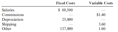 Operating Budget, Comprehensive Analysis Ponderosa, Inc., produces wiring harness assemblies used in the production of semi-trailer trucks. The wiring harness assemblies are sold to various truck manufacturers around the world. Projected sales in units for the coming five months are given below. The following data pertain to production policies and manufacturing specifications followed by Ponderosa: a. Finished goods inventory on January 1 is 900 units. The desired ending inventory for each month is 20 percent of the next month's sales. b. The data on materials used are as follows: Inventory policy dictates that sufficient materials be on hand at the beginning of the month to satisfy 30 percent of the next month's production needs. This is exactly the amount of material on hand on January 1. c. The direct labor used per unit of output is one and one-half hours. The average direct labor cost per hour is $20. d. Overhead each month is estimated using a flexible budget formula. (Activity is measured in direct labor hours.) e. Monthly selling and administrative expenses are also estimated using a flexible budgeting formula. (Activity is measured in units sold.) f. The unit selling price of the wiring harness assembly is $110. g. In February, the company plans to purchase land for future expansion. The land costs $68,000. h. All sales and purchases are for cash. The cash balance on January 1 equals $62,900. The firm wants to have an ending cash balance of at least $25,000. If a cash shortage develops, sufficient cash is borrowed to cover the shortage and provide the desired ending balance. Any cash borrowed must be borrowed in $1,000 increments and is repaid the following month, as is the interest due. The interest rate is 12 percent per annum. Required: Prepare a monthly operating budget for the first quarter with the following schedules: 1. Sales budget 2. Production budget 3. Direct materials purchases budget 4. Direct labor budget 5. Overhead budget 6. Selling and administrative expense budget 7. Ending finished goods inventory budget 8. Cost of goods sold budget 9. Budgeted income statement (ignore income taxes) 10. Cash budget