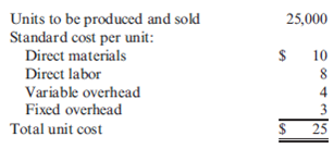 Flexible Budget, Standard Cost Variances, T-Accounts Ingles Company manufactures external hard drives. At the beginning of the period, the following plans for production and costs were revealed: During the year, 24,800 units were produced and sold. The following actual costs were incurred: There were no beginning or ending inventories of direct materials. The direct materials price variance was $10,168 unfavorable. In producing the 24,800 units, a total of 12,772 hours were worked, 3 percent more hours than the standard allowed for the actual output. Overhead costs are applied to production using direct labor hours. Required: 1. Prepare a performance report comparing expected costs to actual costs. 2. Determine the following: a. Direct materials usage variance b. Direct labor rate variance c. Direct labor usage variance d. Fixed overhead spending and volume variances e. Variable overhead spending and efficiency variances 3. Use T-accounts to show the flow of costs through the system. In showing the flow, you do not need to show detailed overhead variances. Show only the over- and underapplied variances for fixed and variable overhead.