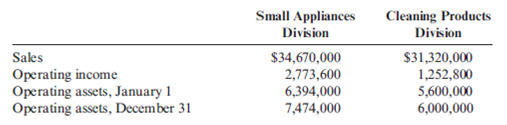 Calculating Average Operating Assets, Margin, Turnover, Return on Investment (ROI) Forchen, Inc., provided the following information for two of its divisions for last year: Required: 1. For the Small Appliances Division, calculate: a. Average operating assets b. Margin c. Turnover d. Return on investment (ROI) 2. For the Cleaning Products Division, calculate: a. Average operating assets b. Margin c. Turnover d. Return on investment (ROI) 3. What if operating income for the Small Appliances Division was $2,000,000? How would that affect average operating assets? Margin? Turnover? ROI? Calculate any changed ratios (round to four significant digits).