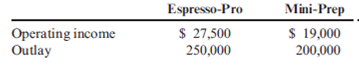 ROI and Investment Decisions Refer to Exercise 10.7 for data. At the end of Year 2, the manager of the Houseware Division is concerned about the division's performance. As a result, he is considering the opportunity to invest in two independent projects. The first is called the Espresso-Pro; it is an in-home espresso maker that can brew regular coffee as well as make espresso and latte drinks. While the market for espresso drinkers is small initially, he believes this market can grow, especially around giftgiving occasions. The second is the Mini-Prep appliance that can be used to do small chopping and dicing chores that do not require a full-sized food processor. Without the investments, the division expects that Year 2 data will remain unchanged. The expected operating incomes and the outlay required for each investment are as follows: Jarriot's corporate headquarters has made available up to $500,000 of capital for this division. Any funds not invested by the division will be retained by headquarters and invested to earn the company's minimum required rate of return, 9 percent. Required: 1. Compute the ROI for each investment. 2. Compute the divisional ROI (rounded to four significant digits) for each of the following four alternatives: a. The Espresso-Pro is added. b. The Mini-Prep is added. c. Both investments are added. d. Neither investment is made; the status quo is maintained. Assuming that divisional managers are evaluated and rewarded on the basis of ROI performance, which alternative do you think the divisional manager will choose?