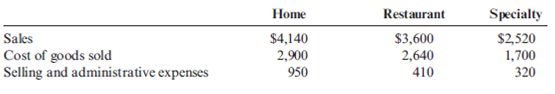 Operating Income for Segments Xenold, Inc., manufactures and sells cooktops and ovens through three divisions: Home, Restaurant, and Specialty. Each division is evaluated as a profit center. Data for each division for last year are as follows (numbers in thousands): The income tax rate for Xenold, Inc., is 40 percent. Xenold, Inc., has two sources of financing: bonds paying 5 percent interest, which account for 25 percent of total investment, and equity accounting for the remaining 75 percent of total investment. Xenold, Inc., has been in business for over 15 years and is considered a relatively stable stock, despite its link to the cyclical construction industry. As a result, Xenold stock has an opportunity cost of 5 percent over the 4 percent long-term government bond rate. Xenold's total capital employed is $5.04 million ($2,600,000 for the Home Division, $1,700,000 for the Restaurant Division, and the remainder for the Specialty Division). Required: 1. Prepare a segmented income statement for Xenold, Inc., for last year. 2. Calculate Xenold's weighted average cost of capital. (Round to four significant digits.) 3. Calculate EVA for each division and for Xenold, Inc. 4. Comment on the performance of each of the divisions.