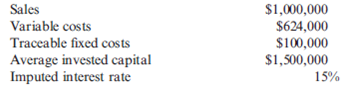 ROI, Residual Income The following selected data pertain to the Argent Division for last year: Required: 1. How much is the residual income? 2. How much is the return on investment? (Rounded to four significant digits.)