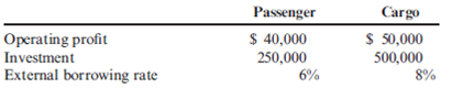 (2010 CPA Exam) SkyBound Airlines provided the following information about its two operating divisions: Measuring performance using return on investment (ROI), which division performed better? A) The Cargo division, with an ROI of 10%. B) The Passenger division, with an ROI of 16%. C) The Cargo division, with an ROI of 18%. D) The Passenger division, with an ROI of 22%.
