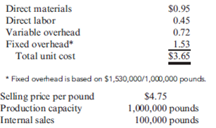 Transfer Pricing with Idle Capacity Oriole, Inc., owns a number of food service companies. Two divisions are the Coffee Division and the Donut Shop Division. The Coffee Division purchases and roasts coffee beans for sale to supermarkets and specialty shops. The Donut Shop Division operates a chain of donut shops where the donuts are made on the premises. Coffee is an important item for sale along with the donuts and, to date, has been purchased from the Coffee Division. Company policy permits each manager the freedom to decide whether or not to buy or sell internally. Each divisional manager is evaluated on the basis of return on investment and residual income. Recently, an outside supplier has offered to sell coffee beans, roasted and ground, to the Donut Shop Division for $4.30 per pound. Since the current price paid to the Coffee Division is $4.75 per pound, Ashleigh Tremont, the manager of the Donut Shop Division, was interested in the offer. However, before making the decision to switch to the outside supplier, she decided to approach Santigui Melendez, manager of the Coffee Division, to see if he wanted to offer an even better price. If not, then Ashleigh would buy from the outside supplier. Upon receiving the information from Ashleigh about the outside offer, Santigui gathered the following information about the coffee: Required: 1. Suppose that the Coffee Division is producing at capacity and can sell all that it produces to outside customers. How should Santigui respond to Ashleigh's request for a lower transfer price? What will be the effect on firmwide profits? Compute the effect of this response on each division's profits. 2. Now, assume that the Coffee Division is currently selling 950,000 pounds. If no units are sold internally, total coffee sales will drop to 850,000 pounds. Suppose that Santigui refuses to lower the transfer price from $4.75 and the Donut Division purchases from the external supplier. Compute the effect on each division's profits and on the profits of the firm as a whole. 3. Refer to Requirement 2. What are the minimum and maximum transfer prices? Suppose that the transfer price is set at the maximum price less $1. Will the two divisions accept this transfer price? Compute the effect on the firm's profits and on each division's profits. 4. Suppose that the Coffee Division has operating assets of $2,000,000. Assume that the Coffee Division sells 850,000 pounds to outsiders and 100,000 pounds to the Donut Division at a price of $4.75 per pound. What is divisional ROI (rounded to four significant digits) based on this situation? Now, refer to Requirement 3. What will divisional ROI (rounded to four significant digits) be if the transfer price of the maximum price less $1 is implemented? How will the change in ROI affect Santigui? What information has he gained as a result of the transfer pricing negotiations?
