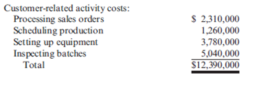 External Linkages, Customer Costing, Customer Profitability Emery Company sells small machine parts to heavy equipment manufacturers for an average price of $1.05 per part. There are two types of customers: those who place small, frequent orders and those who place larger, less frequent orders. Each time an order is placed and processed, a setup is required. Scheduling is also needed to coordinate the many different orders that come in and place demands on the plant's manufacturing resources. Emery also inspects a sample of the products each time a batch is produced to ensure that the customer's specifications have been met. Inspection takes essentially the same time regardless of the type of part being produced. Emery's Cost Accounting Department has provided the following budgeted data for customerrelated activities and costs (the amounts expected for the coming year): * This cost does not include the cost of the following customer-related activities: Required: 1. Assign the customer-related activity costs to each category of customers in proportion to the sales revenue earned by each customer type. Calculate the profitability of each customer type. Discuss the problems with this measure of customer profitability. 2. Assign the customer-related activity costs to each customer type using activity rates. Now calculate the profitability of each customer category. As a manager, how would you use this information?
