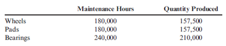 JIT Features and Product Costing Accuracy Prior to installing a JIT system, Barker Company, a producer of automobile parts, used maintenance hours to assign maintenance costs to its three products (wheels, brake pads, and ball bearings). The maintenance costs totaled $5,880,000 per year. The maintenance hours used by each product and the quantity of each product produced are as follows: After installing JIT, three manufacturing cells were created, and cell workers were trained to perform preventive maintenance and minor repairs. A full-time maintenance person was also assigned to each cell. Maintenance costs for the three cells still totaled $5,880,000; however, these costs are now traceable to each cell as follows: Required: 1. Compute the pre-JIT maintenance cost per unit for each product. 2. Compute the maintenance cost per unit for each product after installing JIT. 3. Explain why the JIT maintenance cost per unit is more accurate than the pre-JIT cost.