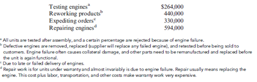 External Linkages, Activity-Based Supplier Costing Cortalo, Inc., manufactures riding lawn mowers. Cortalo uses JIT manufacturing and carries insignificant levels of inventory. Cortalo manufactures everything needed for the riding lawn mowers except for the engines. Several sizes of mowers are produced. The most popular line is the small mower line. The engines for the small mower line are purchased from two sources: Verity Engines and Villa Machining. The Verity engine is the more expensive of the two sources and has a price of $330. The Villa engine is $297 per unit. Cortalo produces and sells 13,200 units of the small mower. Of the 13,200 engines purchased, 2,400 are purchased from Verity Engines, and 10,800 are purchased from Villa Machining. Although Linda Vasquez, production manager, prefers the Verity engine, Mark Shorts, purchasing manager, maintains that the price difference is too great to buy more than the 2,400 units currently purchased. Mark, however, does want to maintain a significant connection with Verity just in case the less expensive source cannot supply the needed quantities. Even though Linda understands the price argument, she has argued in many meetings that the quality of the Verity engine is worth the price difference. Mark remains unconvinced. Li Sun, controller, has recently overseen the implementation of an activity-based costing system. He has indicated that an ABC analysis would shed some light on the conflict between production and purchasing. To support this position, the following data have been collected: I. Activity cost data: II. Supplier data: Upon hearing of the proposed ABC analysis, Linda and Mark were both supportive. Mark, however, noted that even if the analysis revealed that the Verity engine was actually less expensive, it would be unwise to completely abandon Villa. He argued that Verity may be hard pressed to meet the entire demand. Its productive capacity was not sufficient to handle the kind of increased demand that would be imposed. Additionally, having only one supplier was simply too risky. Required: 1. Calculate the total supplier cost (acquisition cost plus supplier-related activity costs). Convert this to a per-engine cost to find out how much the company is paying for the engines. Which of the two suppliers is the low-cost supplier? Explain why this is a better measure of engine cost than the usual purchase costs assigned to the engines. 2. Consider the supplier cost information obtained in Requirement 1. Suppose further that Verity can supply only a total of 6,000 units. What actions would you advise Cortalo to undertake with its suppliers? Comment on the strategic value of activity-based supplier costing.