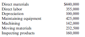 Activity Flexible Budgeting, Non-Value-Added Costs Douglas Davis, controller for Marston, Inc., prepared the following budget for manufacturing costs at two different levels of activity for 2013: During 2013, Marston worked a total of 80,000 direct labor hours, used 250,000 machine hours, made 32,000 moves, and performed 120 batch inspections. The following actual costs were incurred: Marston applies overhead using rates based on direct labor hours, machine hours, number of moves, and number of batches. The second level of activity (the right column in the preceding table) is the practical level of activity (the available activity for resources acquired in advance of usage) and is used to compute predetermined overhead pool rates. Required: 1. Prepare a performance report for Marston's manufacturing costs in 2013. 2. Assume that one of the products produced by Marston is budgeted to use 10,000 direct labor hours, 15,000 machine hours, and 500 moves and will be produced in five batches. A total of 10,000 units will be produced during the year. Calculate the budgeted unit manufacturing cost. 3. One of Marston's managers said the following: Budgeting at the activity level makes a lot of sense. It really helps us manage costs better. But the previous budget really needs to provide more detailed information. For example, I know that the moving materials activity involves the use of forklifts and operators, and this information is lost when only the total cost of the activity for various levels of output is reported. We have four forklifts, each capable of providing 10,000 moves per year. We lease these forklifts for five years, at $10,000 per year. Furthermore, for our two shifts, we need up to eight operators if we run all four forklifts. Each operator is paid a salary of $30,000 per year. Also, I know that fuel costs about $0.25 per move. Assuming that these are the only three items, expand the detail of the flexible budget for moving materials to reveal the cost of these three resource items for 20,000 moves and 40,000 moves, respectively. Based on these comments, explain how this additional information can help Marston better manage its costs. (Especially consider how activity-based budgeting may provide useful information for non-value-added activities.)