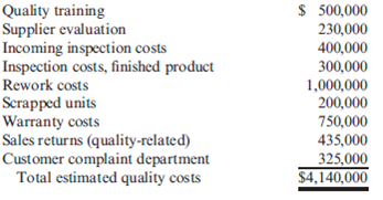 Balanced Scorecard, Non-Value-Added Activities, Strategy Translation, Kaizen Costing At the beginning of the last quarter of 2013, Youngston, Inc., a consumer products firm, hired Maria Carrillo to take over one of its divisions. The division manufactured small home appliances and was struggling to survive in a very competitive market. Maria immediately requested a projected income statement for 2013. In response, the controller provided the following statement: After some investigation, Maria soon realized that the products being produced had a serious problem with quality. She once again requested a special study by the controller's office to supply a report on the level of quality costs. By the middle of November, Maria received the following report from the controller: Maria was surprised at the level of quality costs. They represented 30 percent of sales, which was certainly excessive. She knew that the division had to produce high-quality products to survive. The number of defective units produced needed to be reduced dramatically. Thus, Maria decided to pursue a quality-driven turnaround strategy. Revenue growth and cost reduction could both be achieved if quality could be improved. By growing revenues and decreasing costs, profitability could be increased. After meeting with the managers of production, marketing, purchasing, and human resources, Maria made the following decisions, effective immediately (end of November 2013): a. More will be invested in employee training. Workers will be trained to detect quality problems and empowered to make improvements. Workers will be allowed a bonus of 10 percent of any cost savings produced by their suggested improvements. b. Two design engineers will be hired immediately, with expectations of hiring one or two more within a year. These engineers will be in charge of redesigning processes and products with the objective of improving quality. They will also be given the responsibility of working with selected suppliers to help improve the quality of their products and processes. Design engineers were considered a strategic necessity. c. Implement a new process: evaluation and selection of suppliers. This new process has the objective of selecting a group of suppliers that are willing and capable of providing nonde-fective components. d. Effective immediately, the division will begin inspecting purchased components. According to production, many of the quality problems are caused by defective components purchased from outside suppliers. Incoming inspection is viewed as a transitional activity. Once the division has developed a group of suppliers capable of delivering nondefective components, this activity will be eliminated. e. Within three years, the goal is to produce products with a defect rate less than 0.10 percent. By reducing the defect rate to this level, marketing is confident that market share will increase by at least 50 percent (as a consequence of increased customer satisfaction). Products with better quality will help establish an improved product image and reputation, allowing the division to capture new customers and increase market share. f. Accounting will be given the charge to install a quality information reporting system. Daily reports on operational quality data (e.g., percentage of defective units), weekly updates of trend graphs (posted throughout the division), and quarterly cost reports are the types of information required. g. To help direct the improvements in quality activities, kaizen costing is to be implemented. For example, for the year 2013, a kaizen standard of 6 percent of the selling price per unit was set for rework costs, a 25 percent reduction from the current actual cost. To ensure that the quality improvements were directed and translated into concrete financial outcomes, Maria also began to implement a Balanced Scorecard for the division. By the end of 2014, progress was being made. Sales had increased to $26,000,000, and the kaizen improvements were meeting or beating expectations. For example, rework costs had dropped to $1,500,000. At the end of 2015, two years after the turnaround quality strategy was implemented, Maria received the following quality cost report: Maria also received an income statement for 2015: Maria was pleased with the outcomes. Revenues had grown, and costs had been reduced by at least as much as she had projected for the two-year period. Growth next year should be even greater as she was beginning to observe a favorable effect from the higher-quality products. Also, further quality cost reductions should materialize as incoming inspections were showing much higher-quality purchased components. Required: 1. Identify the strategic objectives, classified by the Balanced Scorecard perspective. Next, suggest measures for each objective. 2. Using the results from Requirement 1, describe Maria's strategy using a series of if-then statements. Next, prepare a strategy map. 3. Explain how you would evaluate the success of the quality-driven turnaround strategy. What additional information would you like to have for this evaluation? 4. Explain why Maria felt that the Balanced Scorecard would increase the likelihood that the turnaround strategy would actually produce good financial outcomes. 5. Advise Maria on how to encourage her employees to align their actions and behavior with the turnaround strategy.