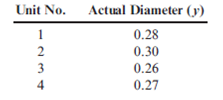 Taguchi Loss Function Stahman, Inc., estimates its hidden external failure costs using the Taguchi loss function. Stahlman produces plastic sheets that vary in thickness and grade. For one of its large-volume products, it was determined that k = $30,000 and T = 0.28 inches in diameter. A sample of four units produced the following values: Required: 1. Calculate the average loss per unit. 2. Assuming that 100,000 units were produced, what is the total hidden cost? 3. Assume that the multiplier for Stahman's hidden external failure costs is six. What are the measured external costs? Explain the difference between measured costs and hidden costs.