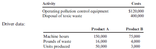 Two products, Product A and Product B, are associated with the following environmental activities and associated data: Which of the two products has the greatest environmental impact? A) Product A because its total environmental cost is $400,000. B) Product A because it causes more waste and pollution control than Product B. C) Product B because its total environmental cost is $400,000. D) Product B because its environmental cost per unit is five times more than Product A's unit environmental cost.
