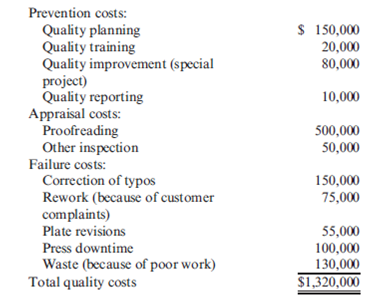 Case on Quality Cost Performance Reports Iona Company, a large printing company, is in its fourth year of a five-year, quality improvement program. The program began in 2009 with an internal study that revealed the quality costs being incurred. In that year, a five-year plan was developed to lower quality costs to 10 percent of sales by the end of 2013. Sales and quality costs for each year are as follows: * Budgeted figures. Quality costs by category are expressed as a percentage of sales as follows: The detail of the 2013 budget for quality costs is also provided. All prevention costs are fixed; all other quality costs are variable. During 2013, the company had $12 million in sales. Actual quality costs for 2012 and 2013 are as follows: Required: 1. Prepare an interim quality cost performance report for 2013 that compares actual quality costs with budgeted quality costs. Comment on the firm's ability to achieve its quality goals for the year. 2. Prepare a one-period quality performance report for 2013 that compares the actual quality costs of 2012 with the actual costs of 2013. How much did profits change because of improved quality? 3. Prepare a graph that shows the trend in total quality costs as a percentage of sales since the inception of the quality improvement program. 4. Prepare a graph that shows the trend for all four quality cost categories for 2009 through 2013. How does this graph help management know that the reduction in total quality costs is attributable to quality improvements? 5. Assume that the company is preparing a second five-year plan to reduce quality costs to 2.5 percent of sales. Prepare a long-range quality cost performance report assuming sales of $15 million at the end of five years. Assume that the final planned relative distribution of quality costs is as follows: proofreading, 50 percent; other inspection, 13 percent; quality training, 30 percent; and quality reporting, 7 percent.