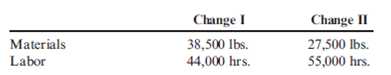 Productivity Measurement, Technical and Price Efficiency In 2012, Fleming Chemicals used the following input combination to produce 55,000 gallons of an industrial solvent: In 2013, Fleming again planned to produce 55,000 gallons of solvent and was considering two different changes in process, both of which would be able to produce the desired output. The following input combinations are associated with each process change: The following combination is optimal for an output of 55,000 units. However, this optimal input combination is unknown to Fleming. The cost of materials is $60 per pound, and the cost of labor is $15 per hour. These input prices hold for 2012 and 2013. Required: 1. Compute the productivity profiles for each of the following: a. The actual inputs used in 2012 b. The inputs for each proposed 2013 process change c. The optimal input combination. Will productivity increase in 2013, regardless of which change is used? Which process change would you recommend based on the prospective productivity profiles? 2. Compute the cost of 2012's productive inefficiency relative to the optimal input combination. Repeat for 2013 proposed input changes. Will productivity improve from 2012 to 2013 for each process change? If so, by how much? Explain. Include in your explanation a discussion of changes in technical and allocative efficiency. 3. Since the optimal input combination is not known by Fleming, suggest a way to measure productivity improvement. Use this method to measure the productivity improvement achieved from 2012 to 2013. How does this measure compare with the productivity improvement measure computed using the optimal input combination?