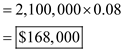 1. The breakeven point is a point where there is no profit or loss, hence it shall be calculated by using following formula: Hence, applying the above formula we get: Note : Variable cost is calculated by adding Direct Material, Direct Labor and Variable Overhead, while fixed cost is calculated by adding Fixed Selling Expenses in total fixed overhead. 2. The Break Even Point in sales revenue shall be calculated by multiplying BEP units with the Sales price hence it shall be done in following manner: 3. The Margin of safety is a difference between actual sales and Break Even Point sales, hence it is calculated using formula: 4. The Margin of safety in terms of revenue shall be calculated by multiplying the sales price with Margin of Safety Sales, hence it shall be done in following manner: 5. If the total selling and administrative costs are reduced to 38,800 then the calculations shall be made in following manner: a. Break Even Points in units: b. Break Even Points in Sales Revenue: It shall be calculated by multiplying BEP units with the Sales price hence it shall be done in following manner: c. Margin of Safety in Units: d. Margin of Safety in terms of revenue: The Margin of safety in terms of revenue shall be calculated by multiplying the sales price with Margin of Safety Sales; hence it shall be done in following manner: