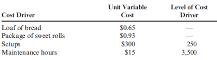 CVP with Activity-Based Costing and Multiple Products Busy-Bee Baking Company produces a variety of breads. The plant manager would like to expand production into sweet rolls as well. The average price of a loaf of bread is $1. Anticipated price for a package of sweet rolls is $1.50. Costs for the new level of production are as follows: Other data: Busy-Bee believes it can sell 600,000 loaves of bread and 200,000 packages of sweet rolls in the coming year. Required: 1. Prepare a contribution-margin-based income statement for next year. Be sure to show sales and variable costs by product and in total. 2. Compute the break-even sales for the company as a whole using conventional analysis. 3. Compute the break-even sales for the company as a whole using activity-based analysis. 4. Compute the break-even units of each product in units. Does it matter whether you use conventional analysis or activity-based analysis? Why or why not? 5. Suppose that Busy-Bee could reduce the setup cost by $100 per setup and could reduce the number of maintenance hours needed to 1,000. How many units of each product must be sold to break even in this case? (Round answers up to whole units.)