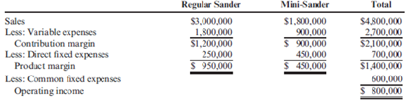 Using a Computer Spreadsheet to Solve Multiple-Product Break-Even: Varying Sales Mix More-Power Company has projected sales of 75,000 regular sanders and 30,000 mini-sanders for next year. The projected income statement is as follows: 3 Required: 1. Set up the given income statement on a spreadsheet (e.g., Excel™). Then, substitute the following sales mixes, and calculate operating income. Be sure to print the results for each sales mix (a through d). 2. Calculate the break-even units for each product for each of the preceding sales mixes.