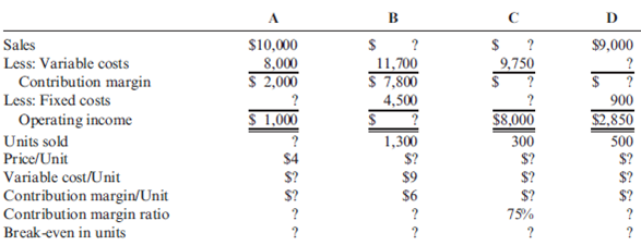 Contribution Margin: Unit Amounts Consider the following information on four independent companies. Required: Calculate the correct amount for each question mark. Be sure to round any fractional breakeven units up to the next whole number.