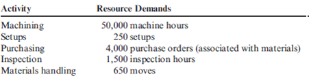 Activity-Based Resource Usage Model, Make-or-Buy Brandy Dees recently bought Nievo Enterprises, a company that manufactures ice skates. Brandy decided to assume management responsibilities for the company and appointed herself president shortly after the purchase was completed. When she bought the company, Brandy's investigation revealed that with the exception of the blades, all parts of the skates are produced internally. The investigation also revealed that Nievo once produced the blades internally and still owned the equipment. The equipment was in good condition and was stored in a local warehouse. Nievo's former owner had decided three years earlier to purchase the blades from external suppliers. Brandy Dees is seriously considering making the blades instead of buying them from external suppliers. The blades are purchased in sets of two and cost $8 per set. Currently, 100,000 sets of blades are purchased annually. Skates are produced in batches, according to shoe size. Production equipment must be reconfigured for each batch. The blades could be produced using an available area within the plant. Prime costs will average $5.00 per set. There is enough equipment to set up three lines of production, each capable of producing 80,000 sets of blades. A supervisor would need to be hired for each line. Each supervisor would be paid a salary of $40,000. Additionally, it would cost $1.50 per machine hour for power, oil, and other operating expenses. Since three types of blades would be produced, additional demands would be made on the setup activity. Other overhead activities affected include purchasing, inspection, and materials handling. The company's ABC system provides the following information about the current status of the overhead activities that would be affected. (The lumpy quantity indicates how much capacity must be purchased should any expansion of activity supply be needed-the units of purchase. The purchase cost per unit is the fixed activity rate. The variable rate is the cost per unit of resources acquired as needed for each activity.) The demands that the production of blades places on the overhead activities are as follows: If the blades are made, the purchase of the blades from outside suppliers will cease. Therefore, purchase orders will decrease by 6,500 (the number associated with their purchase). Similarly, the moves for the handling of incoming blades will decrease by 400. Any unused activity capacity is viewed as permanent. Required: 1. Should Nievo make or buy the blades? 2. Explain how the ABC resource usage model helped in the analysis. Also, comment on how a conventional approach would have differed.