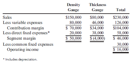 Make-or-Buy, Traditional Analysis Morrill Company produces two different types of gauges: a density gauge and a thickness gauge. The segmented income statement for a typical quarter follows. The density gauge uses a subassembly that is purchased from an external supplier for $25 per unit. Each quarter, 2,000 subassemblies are purchased. All units produced are sold, and there are no ending inventories of subassemblies. Morrill is considering making the subassembly rather than buying it. Unit-level variable manufacturing costs are as follows: No significant non-unit-level costs are incurred. Morrill is considering two alternatives to supply the productive capacity for the subassembly. 1. Lease the needed space and equipment at a cost of $27,000 per quarter for the space and $10,000 per quarter for a supervisor. There are no other fixed expenses. 2. Drop the thickness gauge. The equipment could be adapted with virtually no cost and the existing space utilized to produce the subassembly. The direct fixed expenses, including supervision, would be $38,000, $8,000 of which is depreciation on equipment. If the thickness gauge is dropped, sales of the density gauge will not be affected. Required: 1. Should Morrill Company make or buy the subassembly? If it makes the subassembly, which alternative should be chosen? Explain and provide supporting computations. 2. Suppose that dropping the thickness gauge will decrease sales of the density gauge by 10 percent. What effect does this have on the decision? 3. Assume that dropping the thickness gauge decreases sales of the density gauge by 10 percent and that 2,800 subassemblies are required per quarter. As before, assume that there are no ending inventories of subassemblies and that all units produced are sold. Assume also that the per-unit sales price and variable costs are the same as in Requirement 1. Include the leasing alternative in your consideration. Now, what is the correct decision?