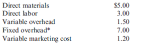 Absorption Costing, Value of Ending Inventory, Operating Income Pattison Products, Inc., began operations in October and manufactured 40,000 units during the month with the following unit costs: * Fixed overhead per unit = $280,000/40,000 units produced = $7 Total fixed factory overhead is $280,000 per month. During October, 38,400 units were sold at a price of $24, and fixed marketing and administrative expenses were $130,500. Required: 1. Calculate the cost of each unit using absorption costing. 2. How many units remain in ending inventory? What is the cost of ending inventory using absorption costing? 3. Prepare an absorption-costing income statement for Pattison Products, Inc., for the month of October. 4. What if November production was 40,000 units, costs were stable, and sales were 41,000 units? What is the cost of ending inventory? What is operating income for November?