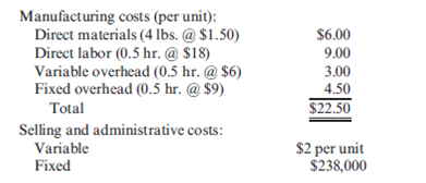 Absorption and Variable Costing with Over- and Underapplied Overhead Flaherty, Inc., has just completed its first year of operations. The unit costs on a normal costing basis are as follows: During the year, the company had the following activity: Actual fixed overhead was $12,000 less than budgeted fixed overhead. Budgeted variable overhead was $5,000 less than the actual variable overhead. The company used an expected actual activity level of 12,000 direct labor hours to compute the predetermined overhead rates. Any overhead variances are closed to Cost of Goods Sold. Required: 1. Compute the unit cost using (a) absorption costing and (b) variable costing. 2. Prepare an absorption-costing income statement. 3. Prepare a variable-costing income statement. 4. Reconcile the difference between the two income statements.