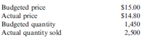 Life-Cycle Pricing, Sales Price and Sales Volume Variances Data for Torleson Company are as follows: Required: 1. Calculate the sales price variance. 2. Calculate the sales volume variance. 3. Suppose that the product is in the introductory stage of the product life cycle. What information do these two variances provide to Torleson's managers?
